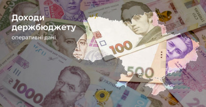 Мінфін: У серпні до загального фонду держбюджету надійшло 219,2 млрд гривень (оперативні дані)